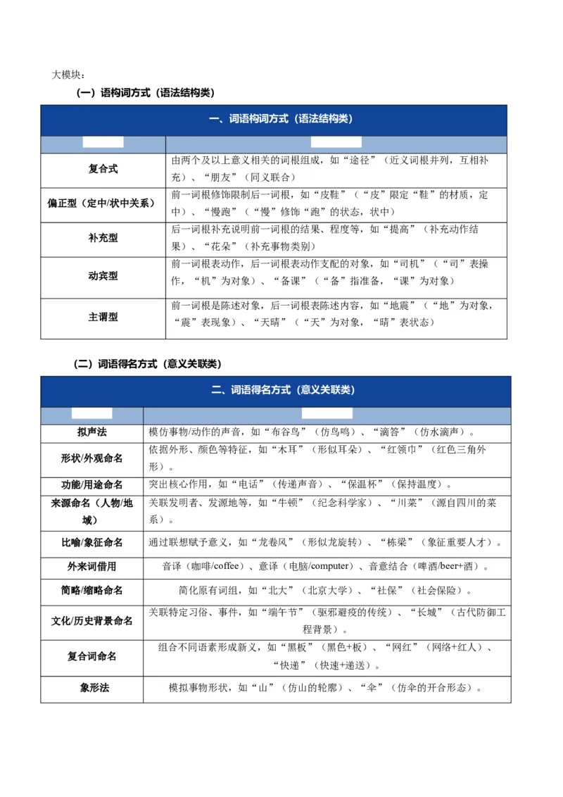 《题型01词语成语类（题型专练）（全国通用）（教师版）_二轮复习_2026年-语文二轮复习_2026年高考语文二轮复习课件+讲义+练习（新高考通用）-G92_2026版》第3页预览