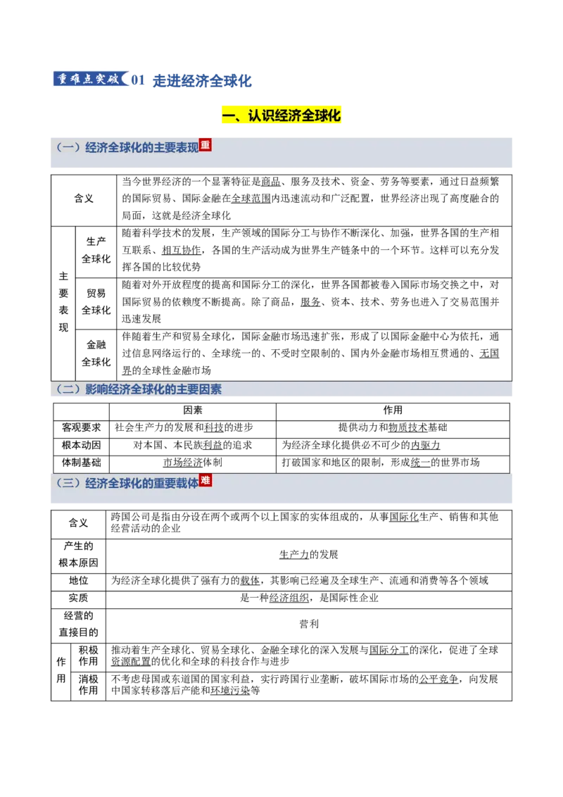 《第三单元经济全球化（知识清单）（全国通用）_zheng治_2026年_2026年高考政治一轮复习讲义+练习+课件（新教材新高考）-G55_2026版_选择性必修1当代国际政治与经济》第2页预览