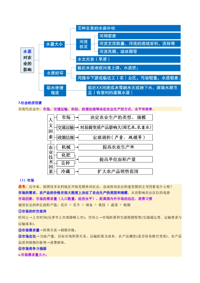 《第24讲农业区位因素及其变化（复习讲义）（全国通用）（原卷版）_地理_2026年_2026年高考地理一轮复习讲义+练习+课件（新教材新高考）-G55_2026版_专题10产业区位因素》第10页预览