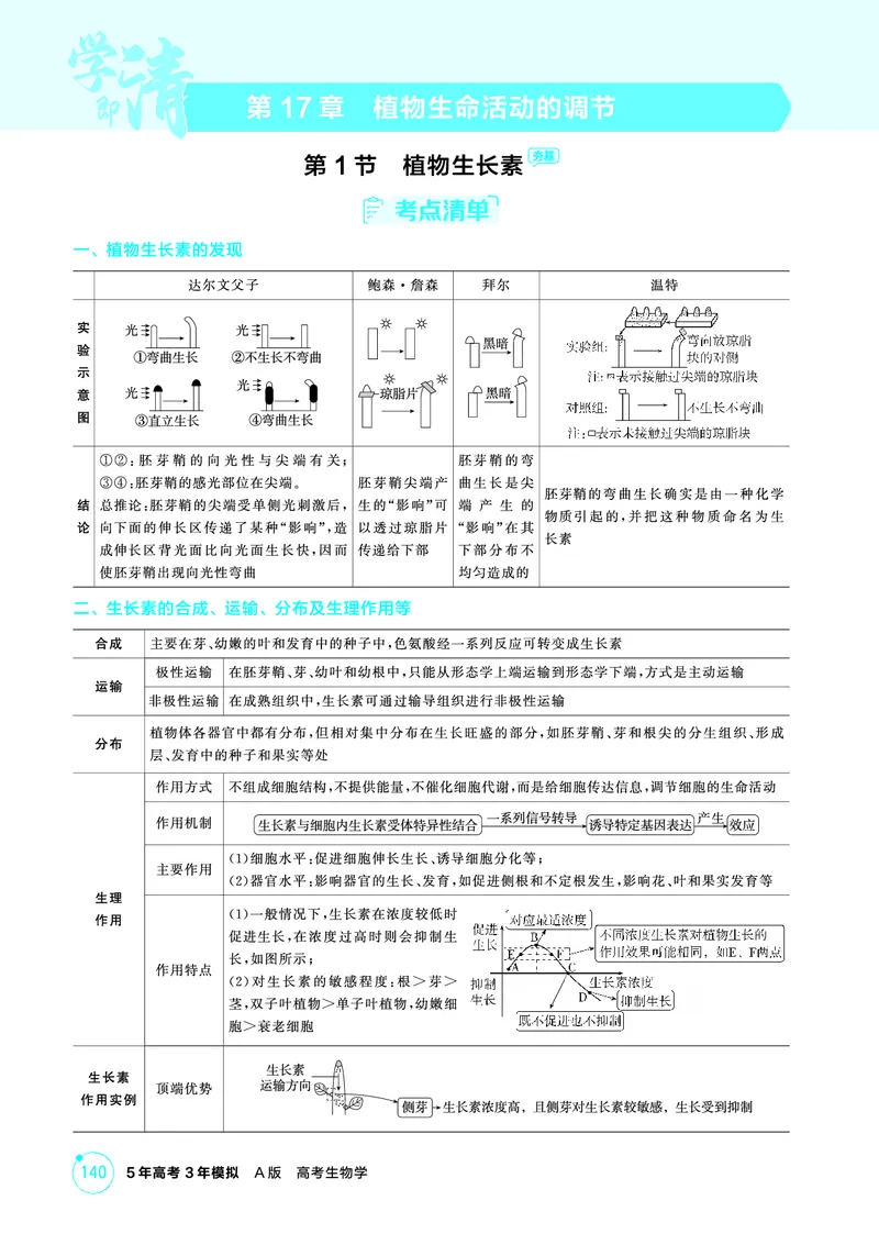《1_精讲册PDF-第17章植物生命活动的调节_2026版教学资源包_202653高考总复习A版_山东版_2026版.山东版.选考总复习.生物.5·3A版_第3部分稳态与调节_第17章植物生命活动的调节_2_精讲册PDF》第1页预览