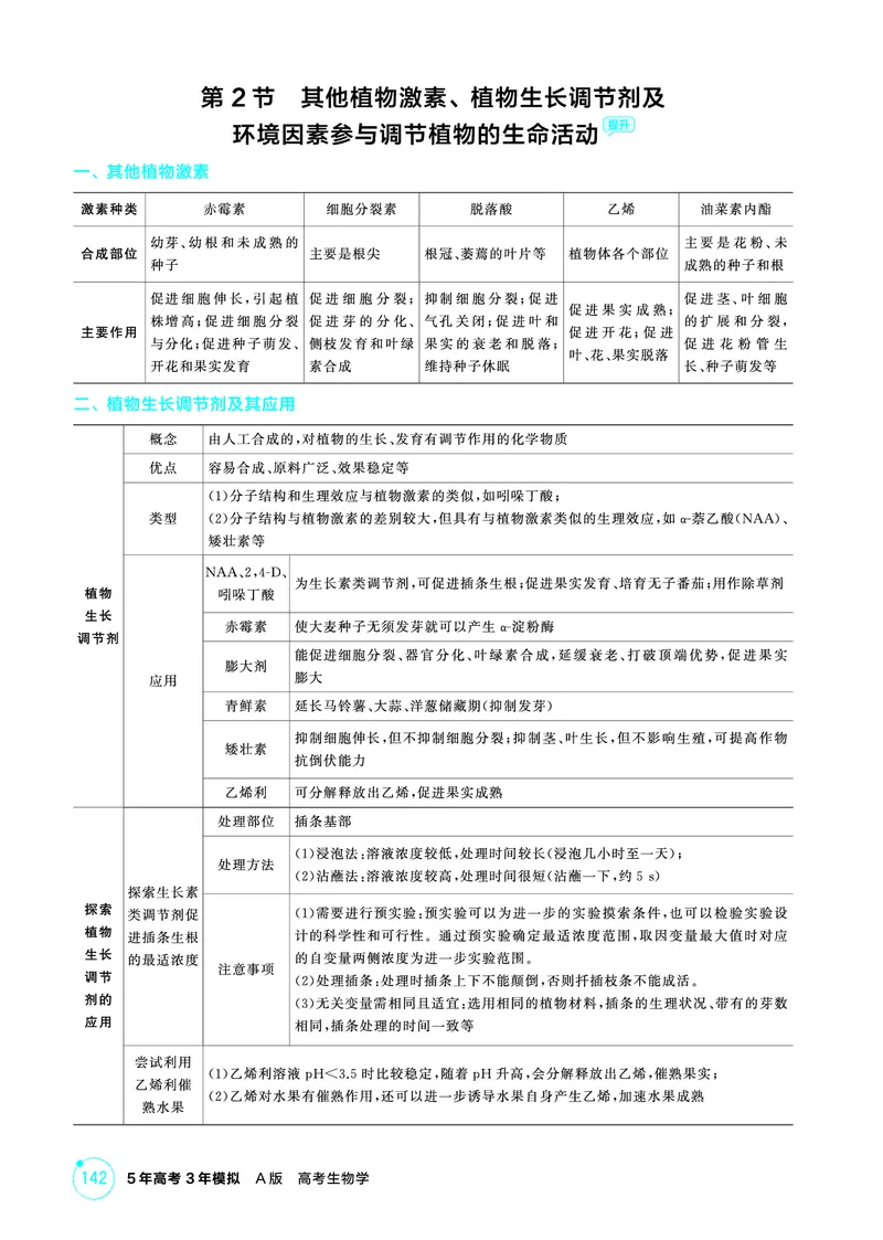 《1_精讲册PDF-第17章植物生命活动的调节_2026版教学资源包_202653高考总复习A版_山东版_2026版.山东版.选考总复习.生物.5·3A版_第3部分稳态与调节_第17章植物生命活动的调节_2_精讲册PDF》第3页预览