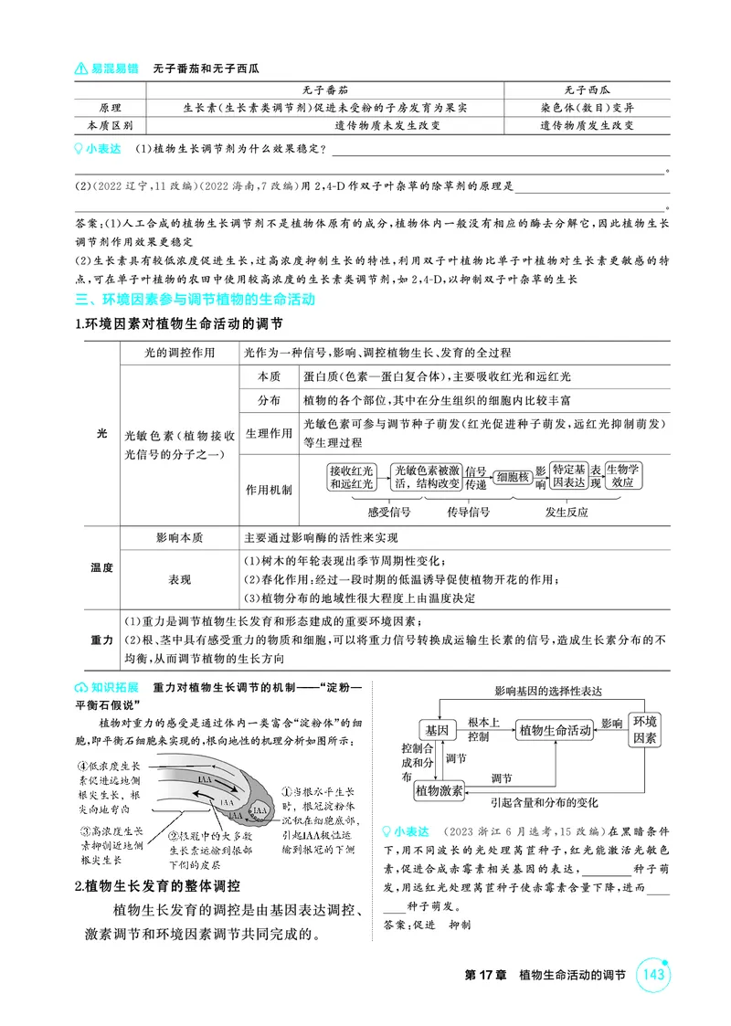 《1_精讲册PDF-第17章植物生命活动的调节_2026版教学资源包_202653高考总复习A版_山东版_2026版.山东版.选考总复习.生物.5·3A版_第3部分稳态与调节_第17章植物生命活动的调节_2_精讲册PDF》第4页预览