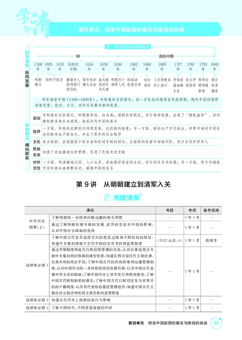 《1_精讲册-第四单元　明清中国版图的奠定与面临的挑战_2026版教学资源包_202653高考总复习A版_山东版_2026版.山东版.选考总复习.历史.5·3A版_二、教师用书PDF_第一部分中国古代史_2_精讲册PDF》第1页预览