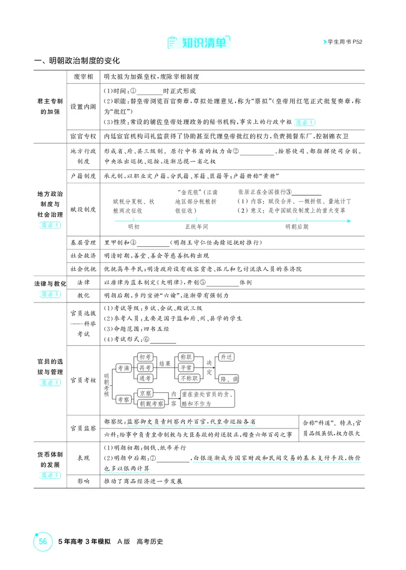 《1_精讲册-第四单元　明清中国版图的奠定与面临的挑战_2026版教学资源包_202653高考总复习A版_山东版_2026版.山东版.选考总复习.历史.5·3A版_二、教师用书PDF_第一部分中国古代史_2_精讲册PDF》第2页预览