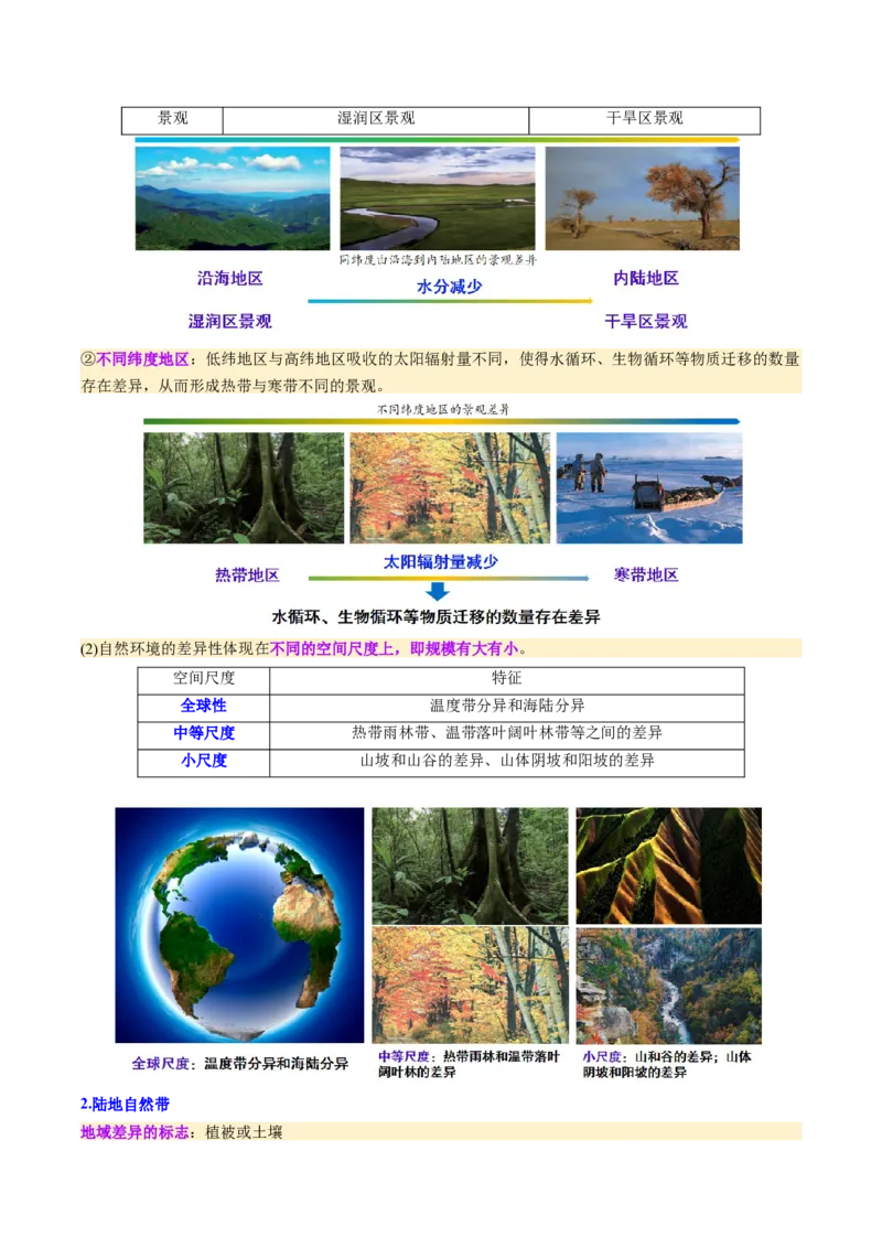 《第18讲自然环境的地域差异性（复习讲义）（全国通用）（教师版）_地理_2026年_2026年高考地理一轮复习讲义+练习+课件（新教材新高考）-G55_2026版_专题06自然环境的整体性与差异性》第4页预览