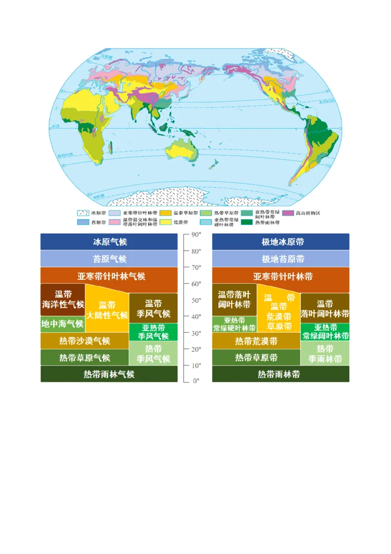 《第18讲自然环境的地域差异性（复习讲义）（全国通用）（教师版）_地理_2026年_2026年高考地理一轮复习讲义+练习+课件（新教材新高考）-G55_2026版_专题06自然环境的整体性与差异性》第6页预览