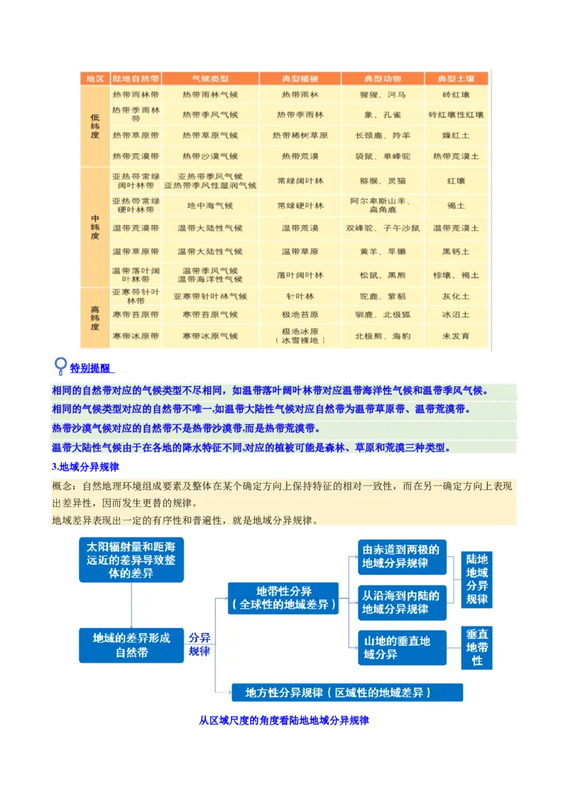 《第18讲自然环境的地域差异性（复习讲义）（全国通用）（教师版）_地理_2026年_2026年高考地理一轮复习讲义+练习+课件（新教材新高考）-G55_2026版_专题06自然环境的整体性与差异性》第7页预览