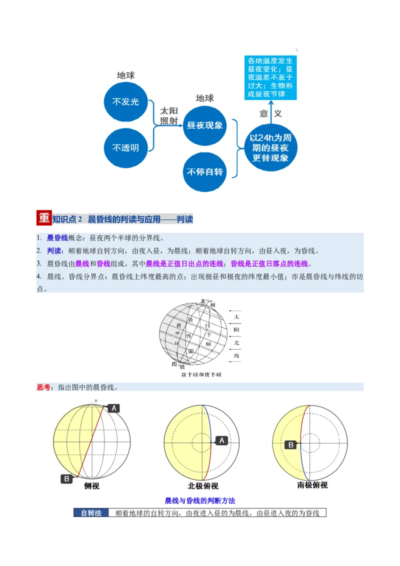《第04讲地球的自转及其地理意义（复习讲义）（全国通用）（教师版）_地理_2026年_2026年高考地理一轮复习讲义+练习+课件（新教材新高考）-G55_2026版_专题02地球的宇宙环境》第10页预览