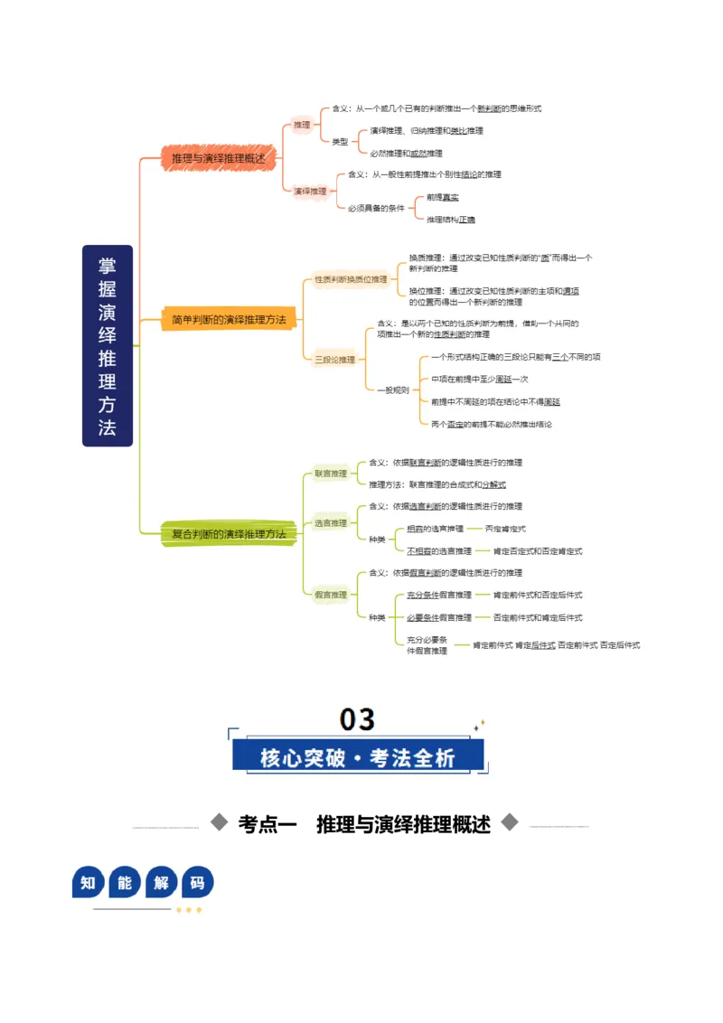 《第06课掌握演绎推理方法（复习讲义）（教师版）（全国通用）_zheng治_2026年_2026年高考政治一轮复习讲义+练习+课件（新教材新高考）-G55_2026版_选择性必修3逻辑与思维》第5页预览