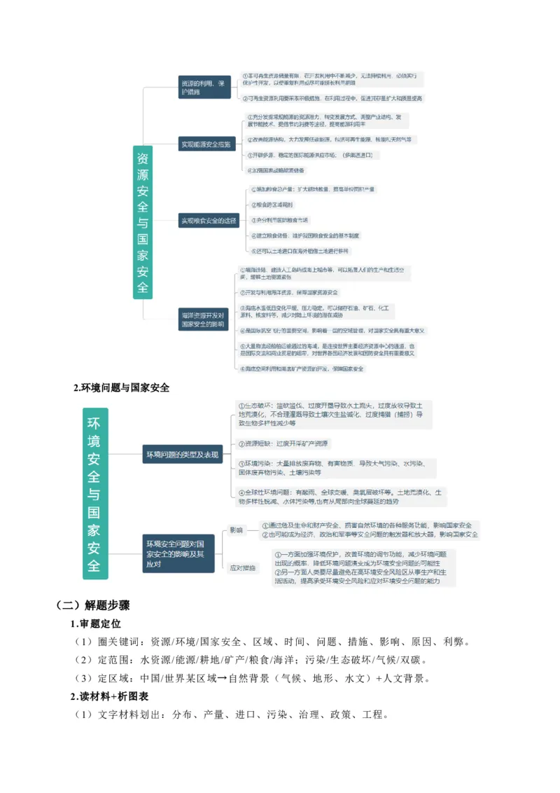 《题型27国家安全有关综合题解题技巧（题型专练）（全国通用）-（教师版）_地理_2026年-地理高考专项复习_2026年高考地理重难点讲义专练（新高考通用）-G102_2026版》第3页预览