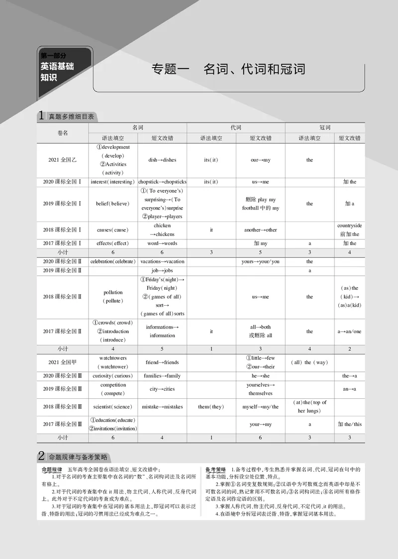 《专题一名词、代词和冠词_2022版教学资源包_五年高考三年模拟_2022版课标版高考总复习英语5·3B版_专题一名词、代词和冠词_专题一名词、代词和冠词（专题电子书）_专题电子书》第1页预览