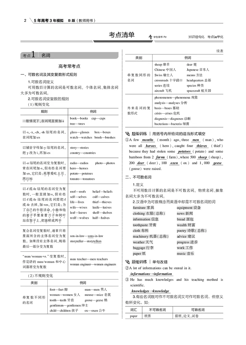 《专题一名词、代词和冠词_2022版教学资源包_五年高考三年模拟_2022版课标版高考总复习英语5·3B版_专题一名词、代词和冠词_专题一名词、代词和冠词（专题电子书）_专题电子书》第2页预览