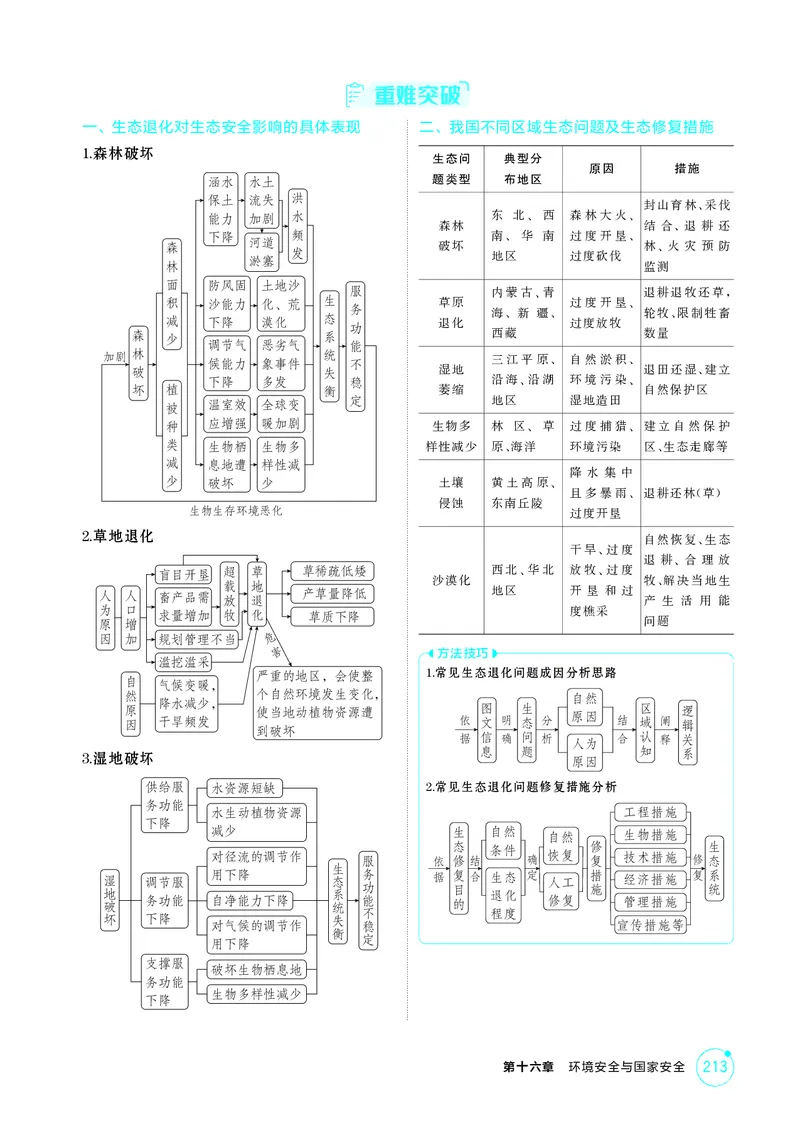 《1_第十六章环境安全与国家安全_2026版教学资源包_202653高考总复习A版_江苏版_2026版.江苏版.选考总复习.地理.5·3A版_图书电子资源_第十六章环境安全与国家安全_2_精讲册PDF》第5页预览