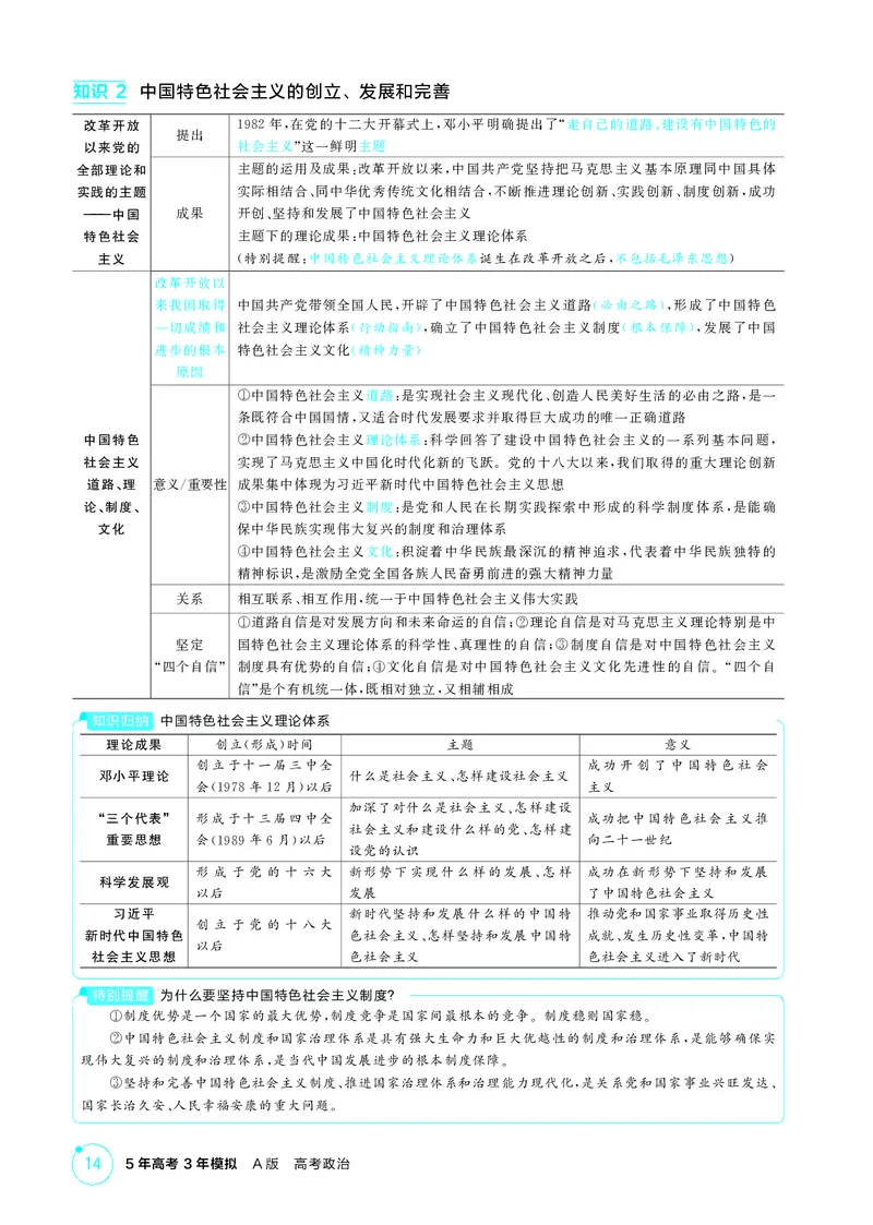 《1_精讲册-第三课　只有中国特色社会主义才能发展中国_2026版教学资源包_202653高考总复习A版_山东版_2026版.山东版.选考总复习.政治.5·3A版_一、图书电子教参_必修1中国特色社会主义》第3页预览