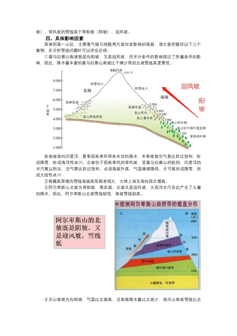 《高频考点94雪线_地理_2026年-地理高考专项复习_42026年高考地理高频考点专项突破思维导图+解题技巧+专项突破》第4页预览