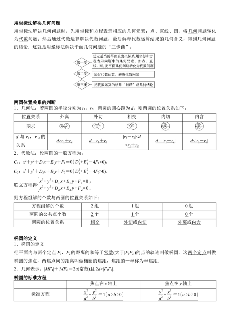 《05解析几何(30题)(解答题每日一题)（教师版）_数学_一轮复习_2027年高考数学一轮更新中_102027年高考数学考前每日一题详解》第6页预览