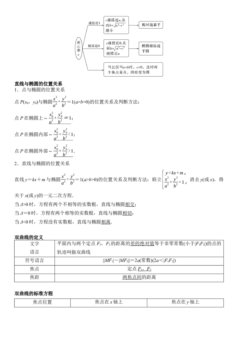 《05解析几何(30题)(解答题每日一题)（教师版）_数学_一轮复习_2027年高考数学一轮更新中_102027年高考数学考前每日一题详解》第8页预览