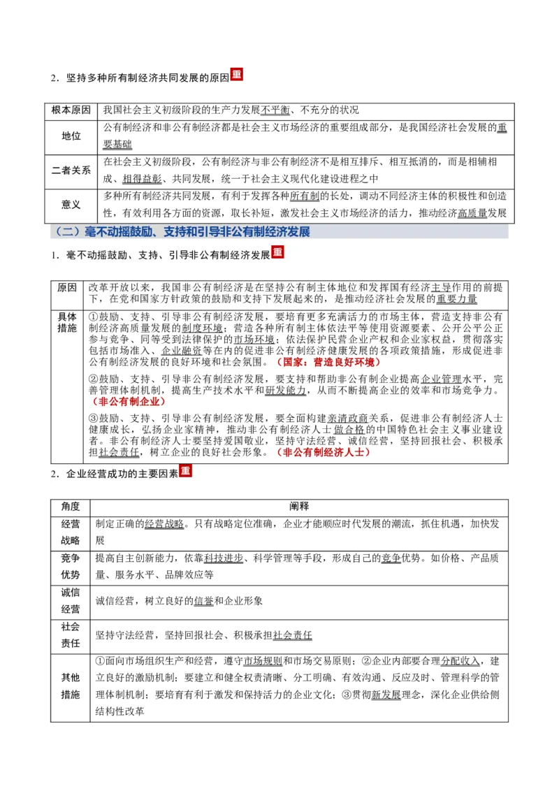 《第一单元生产资料所有制与经济体制（知识清单）（全国通用）_zheng治_2026年_2026年高考政治一轮复习讲义+练习+课件（新教材新高考）-G55_2026版_必修2》第4页预览