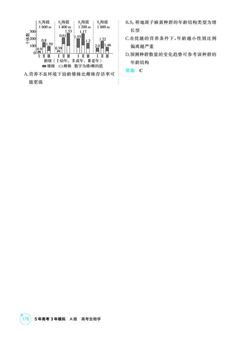 《1_精练册-第15章种群及其动态_2026版教学资源包_202653高考总复习A版_浙江版_2026版.浙江版.选考总复习.生物.5·3A版_第4部分生物与环境_第15章种群及其动态_1_精练册PDF》第3页预览