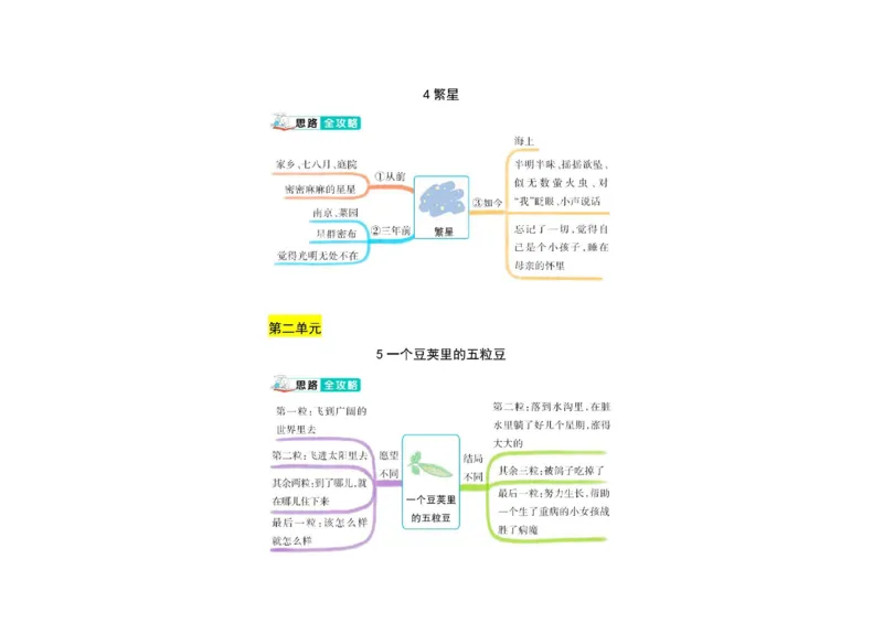 《五年级上册思维导图_5年级上册同步教辅_5上语文_五上语文专项+练习》第2页预览