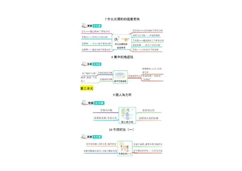 《五年级上册思维导图_5年级上册同步教辅_5上语文_五上语文专项+练习》第3页预览
