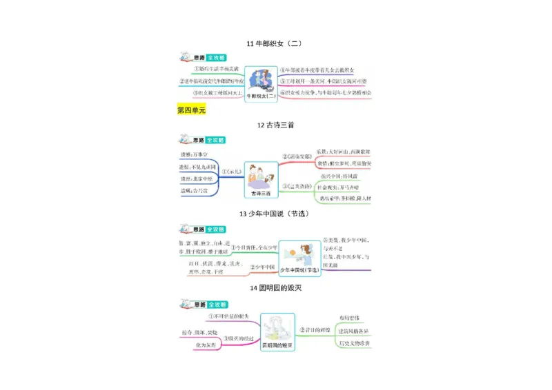 《五年级上册思维导图_5年级上册同步教辅_5上语文_五上语文专项+练习》第4页预览