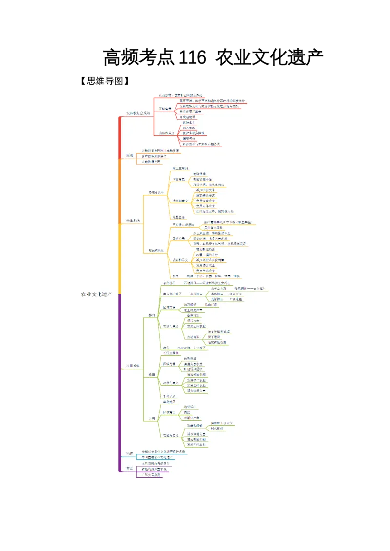 《高频考点116农业文化遗产-高考地理高频考点专项突破_地理_2026年-地理高考专项复习_42026年高考地理高频考点专项突破思维导图+解题技巧+专项突破》第1页预览