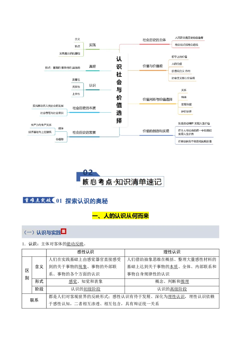 《第二单元认识社会与价值选择（知识清单）（全国通用）_zheng治_2026年_2026年高考政治一轮复习知识清单（全国通用）-G56_2026版》第2页预览