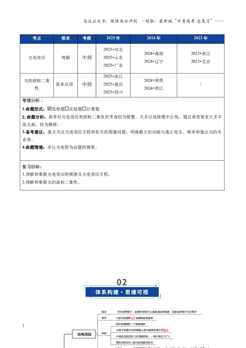 《第66讲光电效应波粒二象性（复习讲义）（全国通用）（教师版）_04-物理-高考总复习_一轮复习_2026年-物理高考一轮复习_2026年高考物理一轮复习讲义+练习+课件（新教材新高考）-G55_2026版》第2页预览