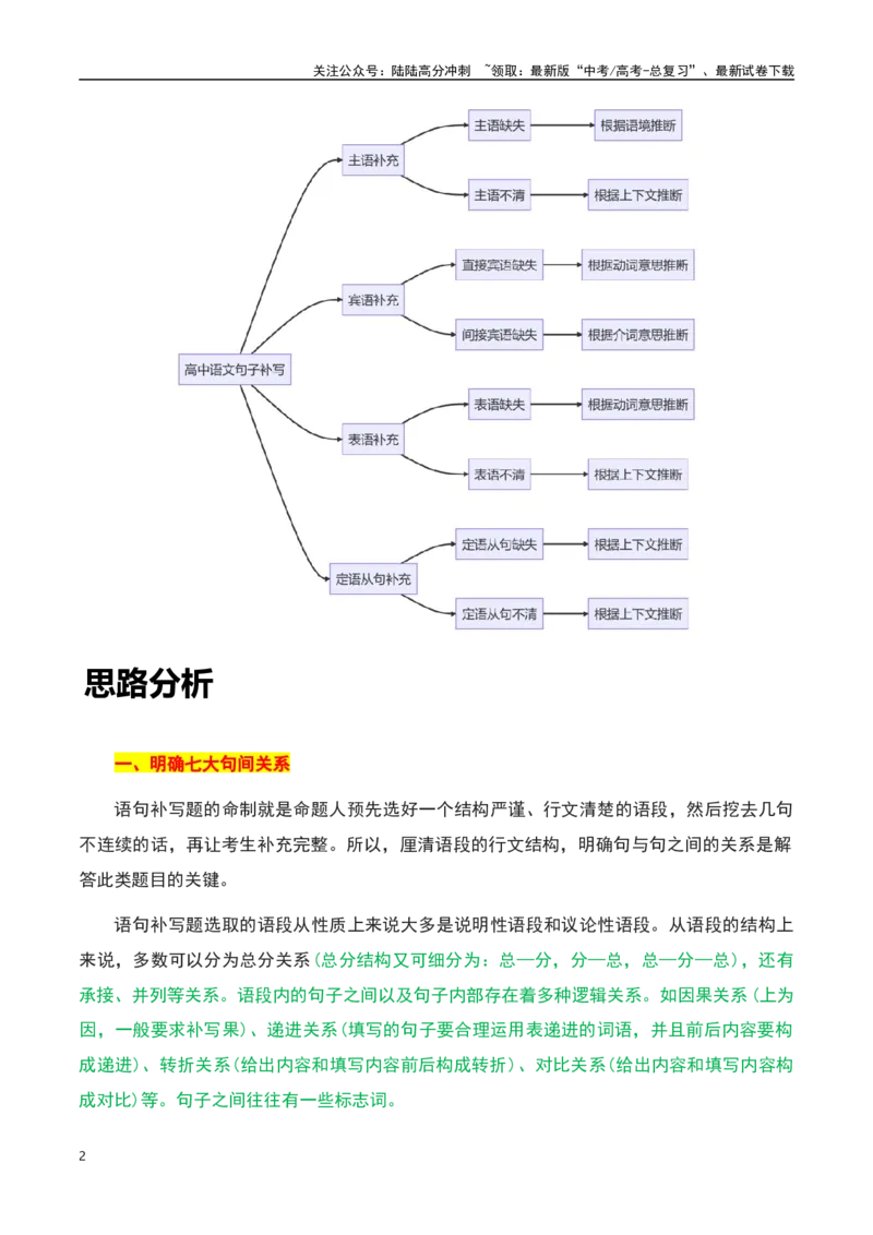 《语言应用之句子补写（原卷版）-知识点闯关全覆盖（新高考专用）_一轮复习_2025年_2025年高考语文一轮复习知识点专项归纳真题练新高考专用_资料》第2页预览