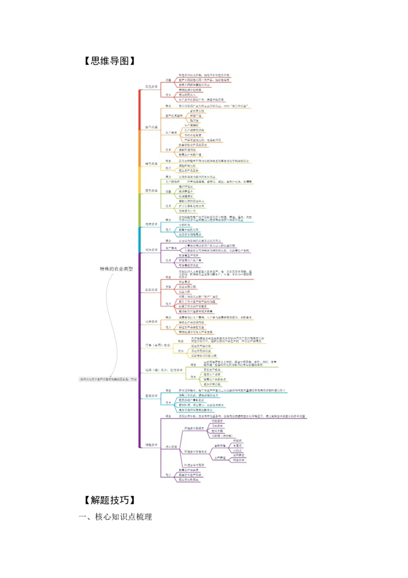 《高频考点136特殊的农业类型_地理_2026年-地理高考专项复习_42026年高考地理高频考点专项突破思维导图+解题技巧+专项突破》第2页预览