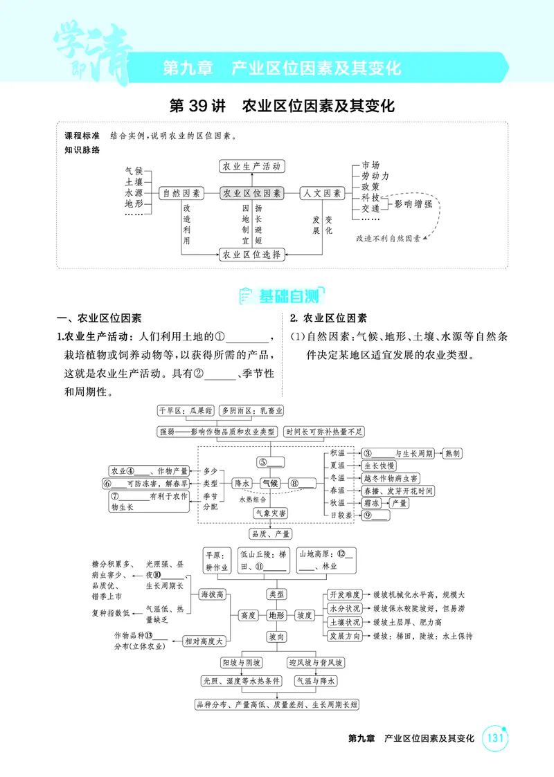 《1_精讲册-第九章　产业区位因素及其变化_2026版教学资源包_202653高考总复习A版_新高考_地理_教师A版2026年.新高考版.地理.53_第九章产业区位因素及其变化_2_精讲册PDF》第1页预览