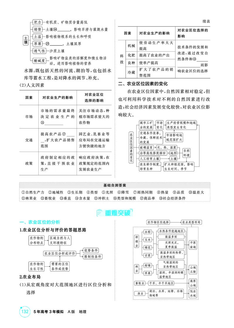 《1_精讲册-第九章　产业区位因素及其变化_2026版教学资源包_202653高考总复习A版_新高考_地理_教师A版2026年.新高考版.地理.53_第九章产业区位因素及其变化_2_精讲册PDF》第2页预览