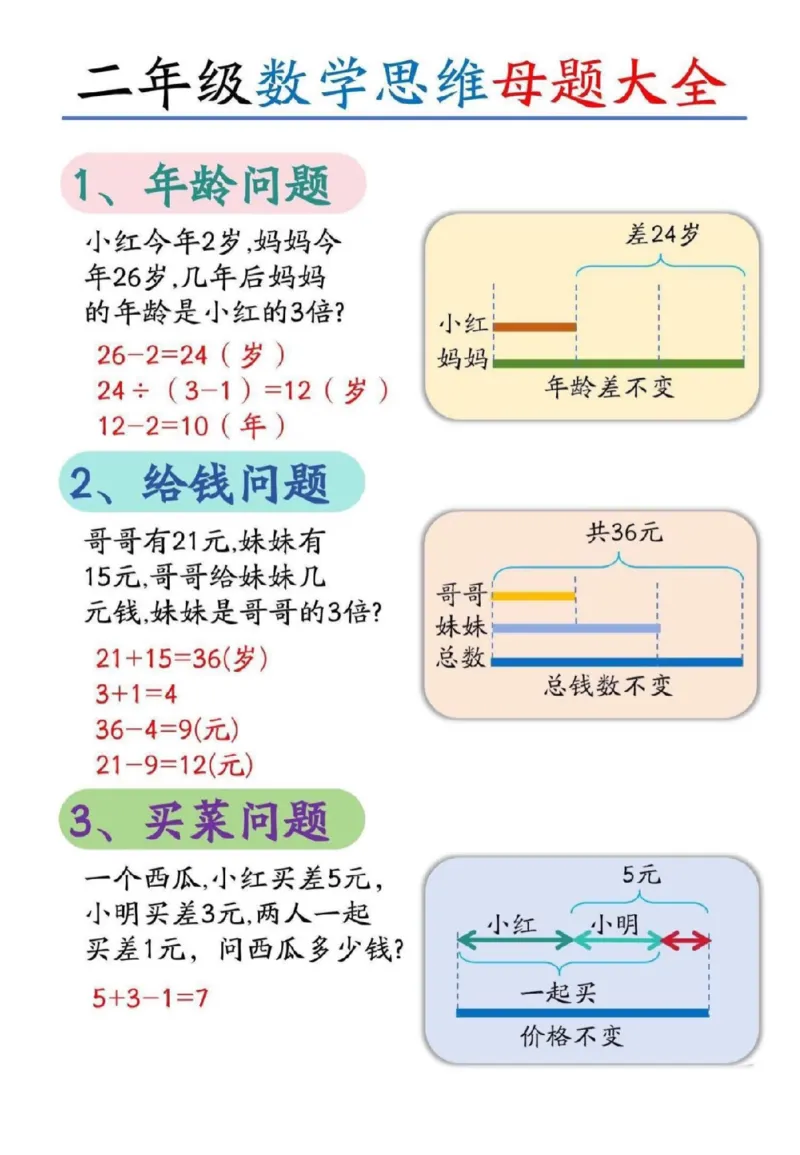 《二年级(下)数学母题大全+奥数思维题_2年级下册同步教辅_2下-数学_二下数学-奥数+思维+应用题》第1页预览