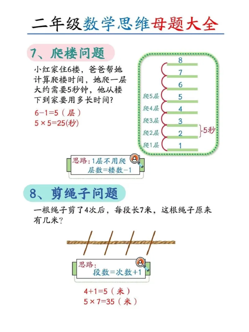《二年级(下)数学母题大全+奥数思维题_2年级下册同步教辅_2下-数学_二下数学-奥数+思维+应用题》第3页预览