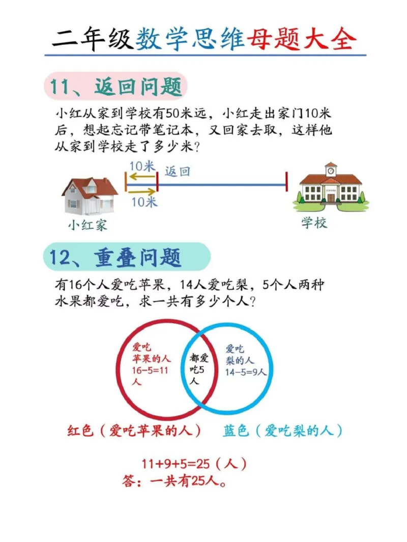 《二年级(下)数学母题大全+奥数思维题_2年级下册同步教辅_2下-数学_二下数学-奥数+思维+应用题》第5页预览
