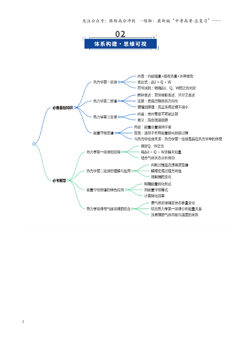 《第65讲热力学定律与能量守恒定律（复习讲义）（湖南专用）（学生版）_04-物理-高考总复习_一轮复习_2026年-物理高考一轮复习_2026年高考物理一轮课件+讲义+练习（湖南专用）-G331》第3页预览
