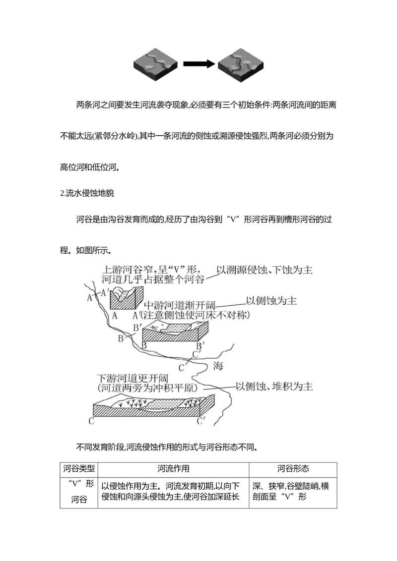 《微专题《外力作用与地表形态》专项训练_地理_2027年高考地理一轮_82027届高考地理一轮复习专项训练》第3页预览