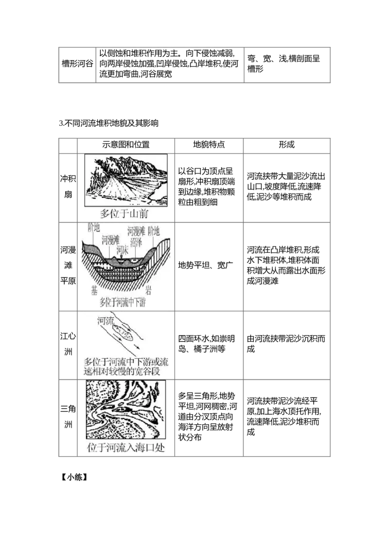 《微专题《外力作用与地表形态》专项训练_地理_2027年高考地理一轮_82027届高考地理一轮复习专项训练》第4页预览