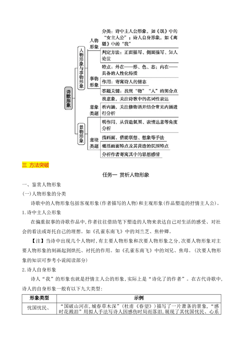 《03鉴赏诗歌形象-（全国通用）_语文_一轮复习_2024年_2024年高考语文一轮复习之古代诗歌阅读与默写（全国通用）_资料》第2页预览