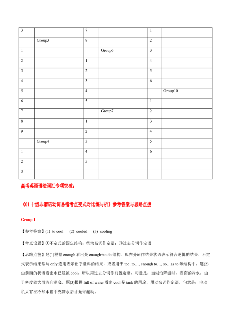 《07十组非谓语动词易错考点变式对比练与析_英语(2)_专项复习_2024年_2024年高考英语语法词汇专项训练定状语从句主谓宾真题练_资料_07十组非谓语动词易错考点变式对比练与析》第6页预览