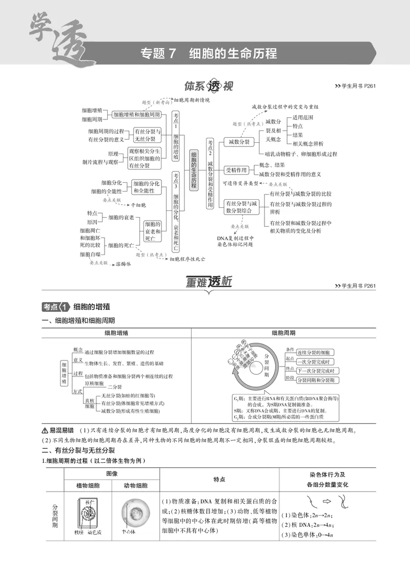 《5_2025版5·3B版新高考版教师用书PDF_2025版教学资源包_（总复习系列）2025版《5年高考3年模拟》新高考版B版（⭐全科）_2025版.新高考新教材版.选考总复习.生物.5·3B版_1_专题资料包_671》第1页预览
