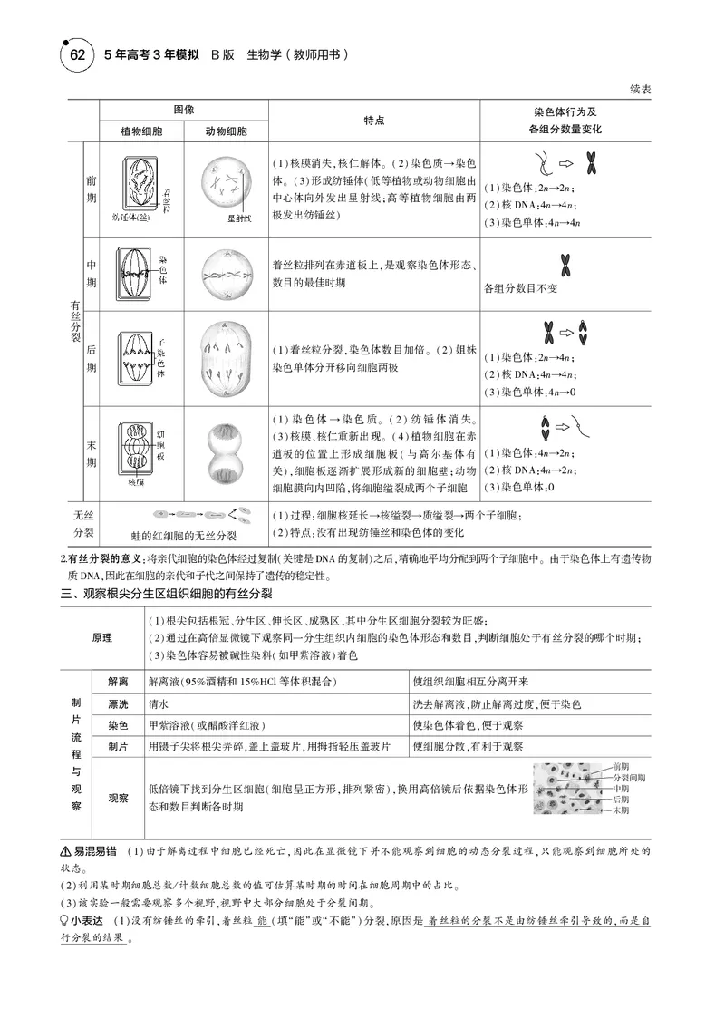 《5_2025版5·3B版新高考版教师用书PDF_2025版教学资源包_（总复习系列）2025版《5年高考3年模拟》新高考版B版（⭐全科）_2025版.新高考新教材版.选考总复习.生物.5·3B版_1_专题资料包_671》第2页预览