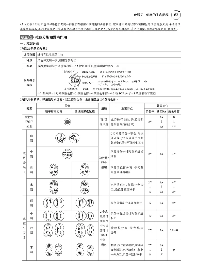 《5_2025版5·3B版新高考版教师用书PDF_2025版教学资源包_（总复习系列）2025版《5年高考3年模拟》新高考版B版（⭐全科）_2025版.新高考新教材版.选考总复习.生物.5·3B版_1_专题资料包_671》第3页预览