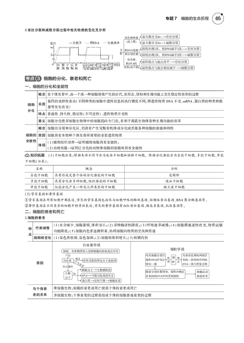 《5_2025版5·3B版新高考版教师用书PDF_2025版教学资源包_（总复习系列）2025版《5年高考3年模拟》新高考版B版（⭐全科）_2025版.新高考新教材版.选考总复习.生物.5·3B版_1_专题资料包_671》第5页预览