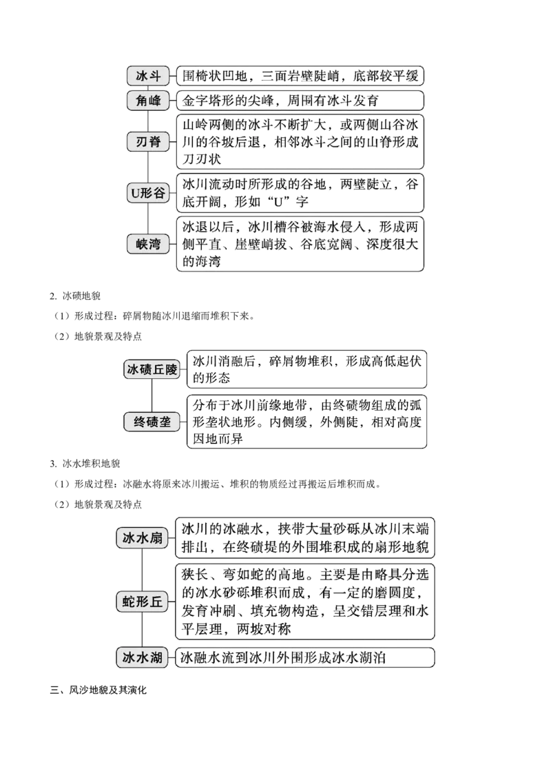 《第18讲常见地貌类型（知识清单）-（学生版）_地理_2026年_2026年高考地理一轮复习全程跟踪讲义-G350_资料》第5页预览