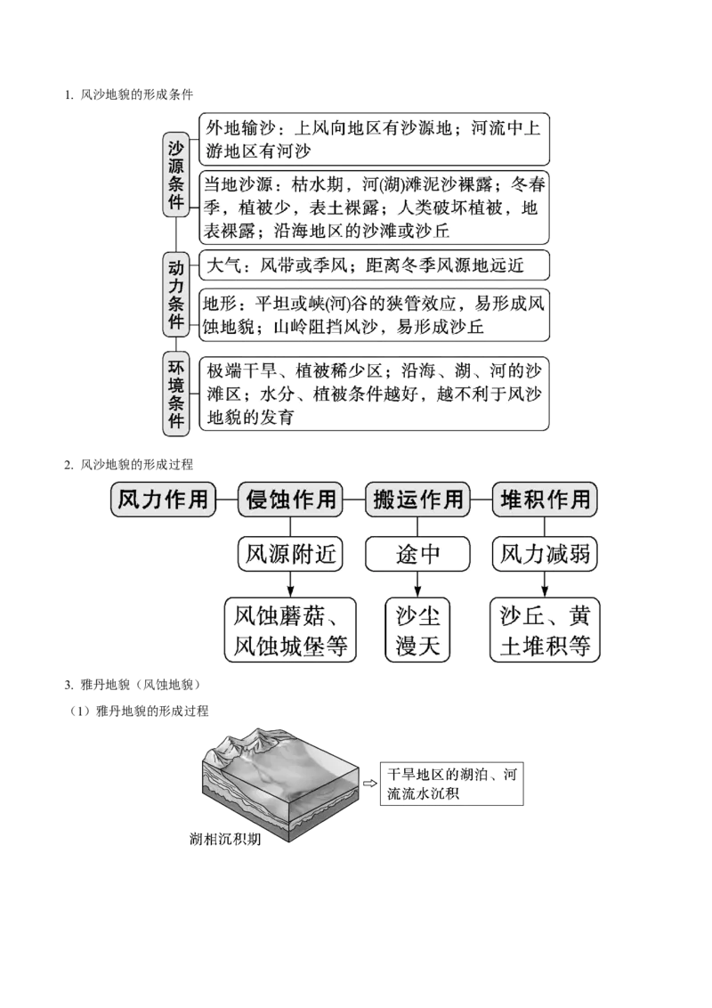 《第18讲常见地貌类型（知识清单）-（学生版）_地理_2026年_2026年高考地理一轮复习全程跟踪讲义-G350_资料》第6页预览