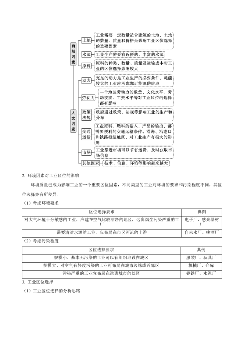 《第26讲工业区位因素及其变化（知识清单）（教师版）_地理_2026年_2026年高考地理一轮复习全程跟踪讲义-G350_资料》第3页预览