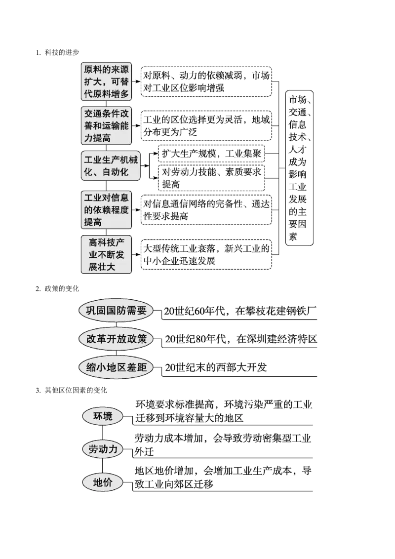 《第26讲工业区位因素及其变化（知识清单）（教师版）_地理_2026年_2026年高考地理一轮复习全程跟踪讲义-G350_资料》第6页预览