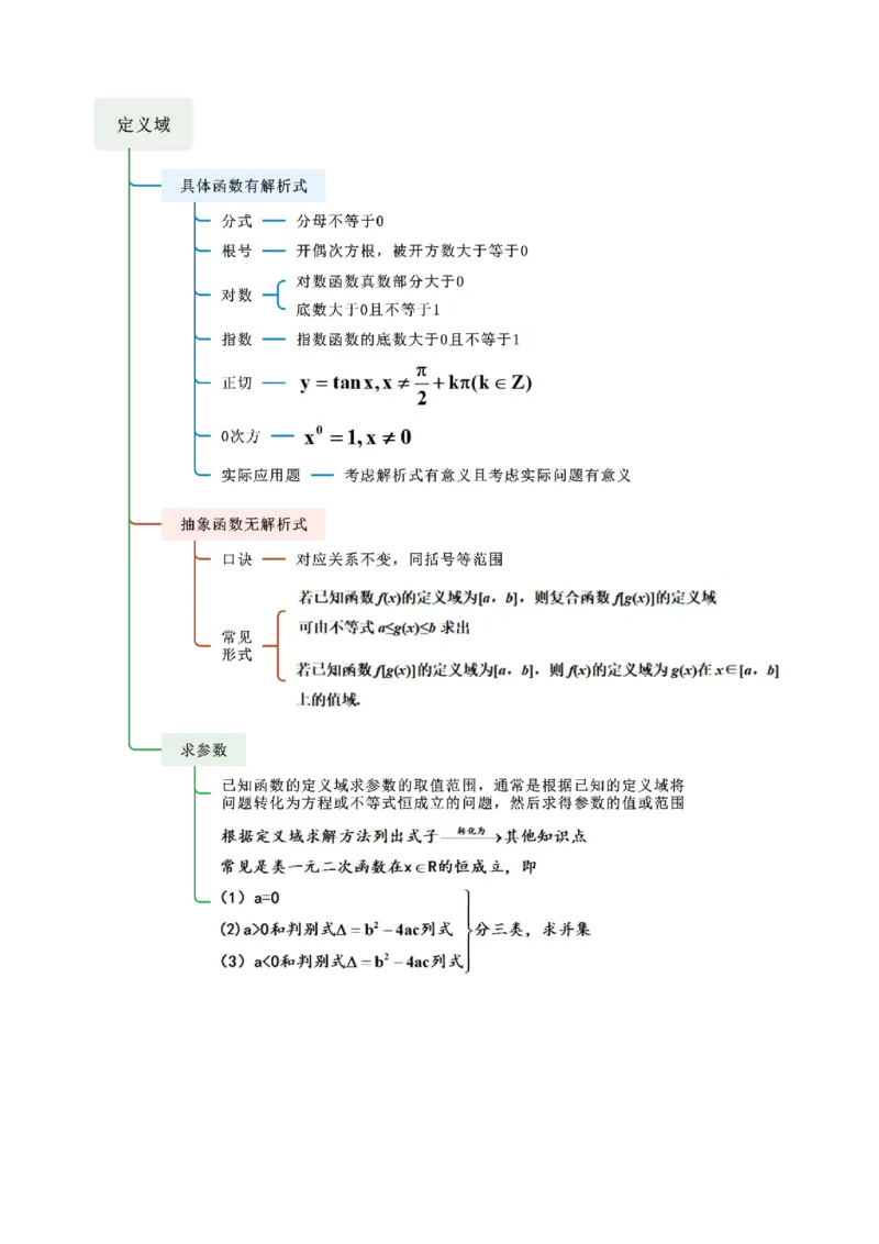 《2.1函数及其表示（精讲）（教师版）_高考一二三轮复习_数学_2026年_2026年高考数学一轮复习一隅三反（新高考新题型）-G88_资料_2026版》第2页预览